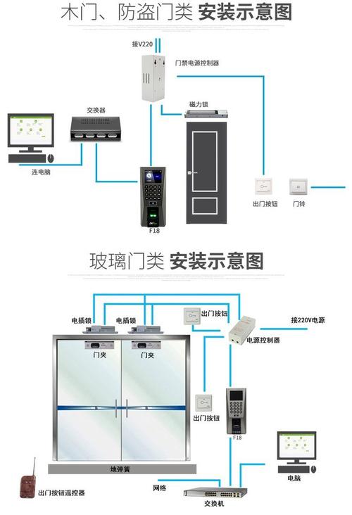 zkteco/熵基科技f18指纹门禁考勤一体机 大容量门禁系统主机 重庆本地